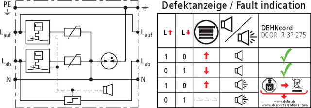 Überspannungsableiter Typ 2 DEHNcord, 3-p. DCOR R 3P 275 