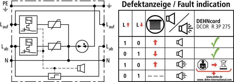 Überspannungsableiter Typ 2 DEHNcord, 3-p. DCOR R 3P 275 